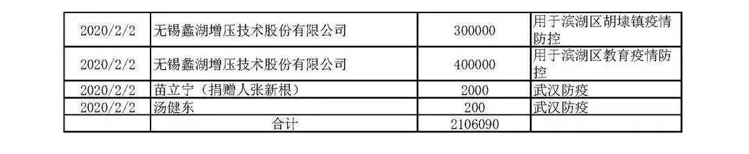 疫情防控捐赠明细2.jpg