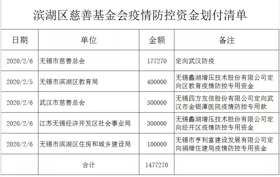 疫情防控资金划拨单.jpg